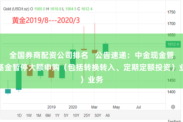 全国券商配资公司排名   公告速递：中金现金管家基金暂停大额申购（包括转换转入、定期定额投资）业务