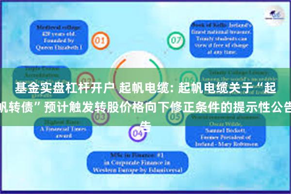 基金实盘杠杆开户 起帆电缆: 起帆电缆关于“起帆转债”预计触发转股价格向下修正条件的提示性公告