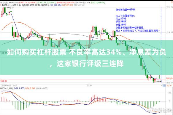 如何购买杠杆股票 不良率高达34%、净息差为负，这家银行评级三连降
