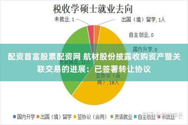 配资首富股票配资网 航材股份披露收购资产暨关联交易的进展：已签署转让协议