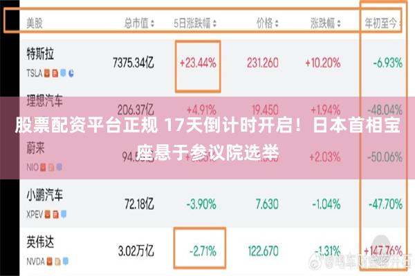 股票配资平台正规 17天倒计时开启！日本首相宝座悬于参议院选举