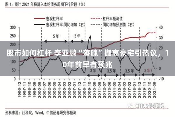 股市如何杠杆 李亚鹏“落魄”搬离豪宅引热议，10年前早有预兆