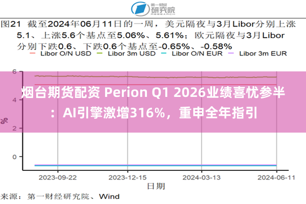 烟台期货配资 Perion Q1 2026业绩喜忧参半:AI引擎激增316%,重申全年指引