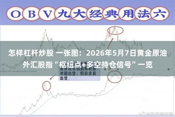 怎样杠杆炒股 一张图：2026年5月7日黄金原油外汇股指“枢纽点+多空持仓信号”一览
