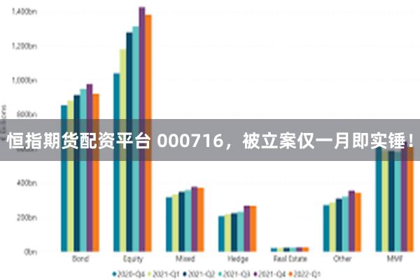 恒指期货配资平台 000716，被立案仅一月即实锤！