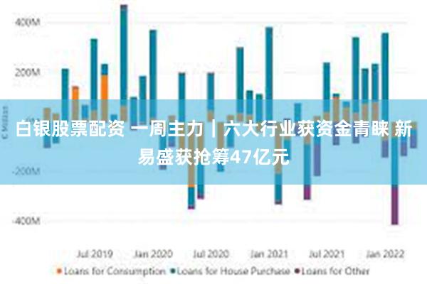 白银股票配资 一周主力｜六大行业获资金青睐 新易盛获抢筹47亿元