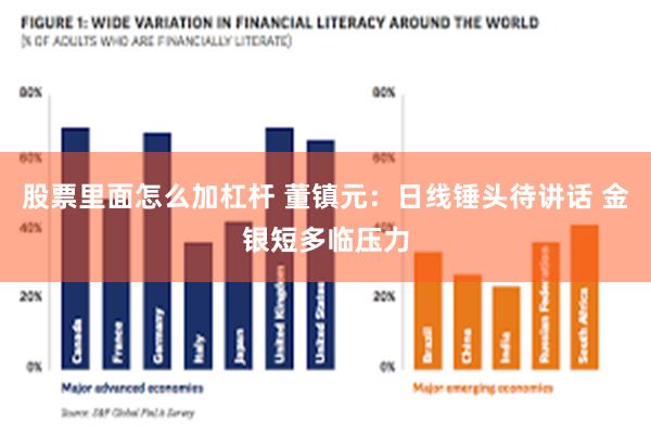 股票里面怎么加杠杆 董镇元：日线锤头待讲话 金银短多临压力
