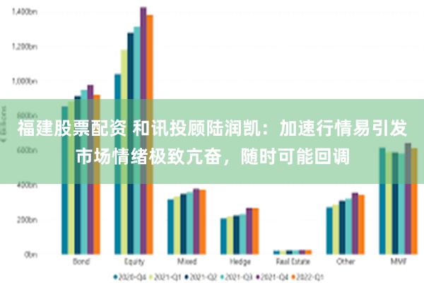 福建股票配资 和讯投顾陆润凯:加速行情易引发市场情绪极致亢奋,随时可能回调