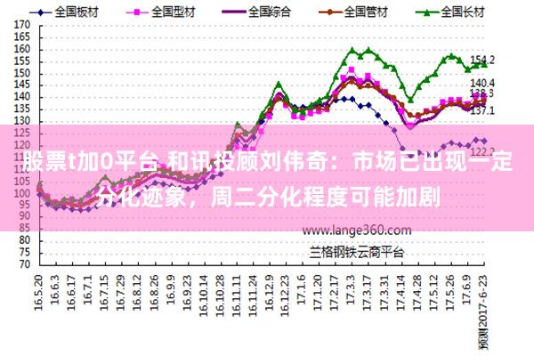 股票t加0平台 和讯投顾刘伟奇：市场已出现一定分化迹象，周二分化程度可能加剧
