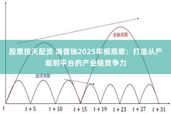 股票按天配资 海普瑞2025年报观察：打造从产能到平台的产业链竞争力