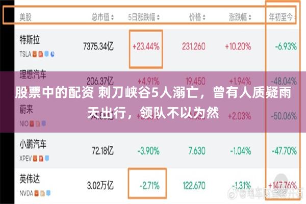 股票中的配资 刺刀峡谷5人溺亡,曾有人质疑雨天出行,领队不以为然