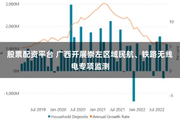 股票配资平台 广西开展崇左区域民航、铁路无线电专项监测