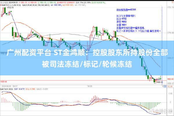 广州配资平台 ST金鸿顺：控股股东所持股份全部被司法冻结/标记/轮候冻结