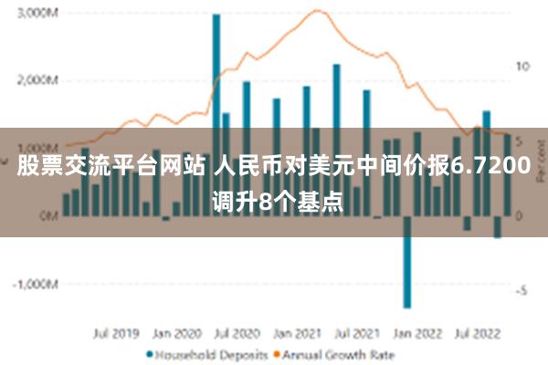 股票交流平台网站 人民币对美元中间价报6.7200 调升8个基点